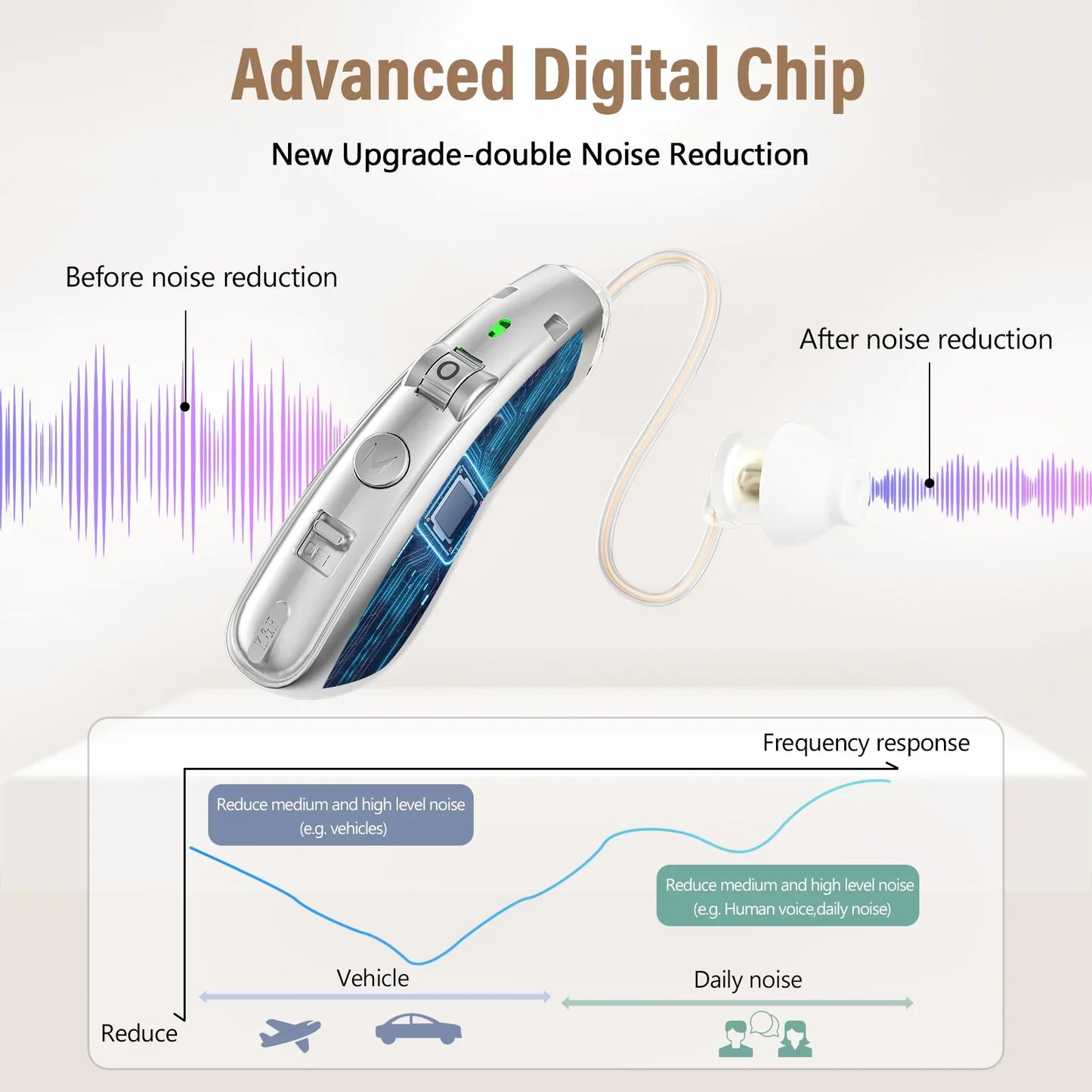 Rechargeable USB Digital Hearing Aid Behind the Ear Sound Amplifier Elderly Noise Cancelling Deaf Care Charging case