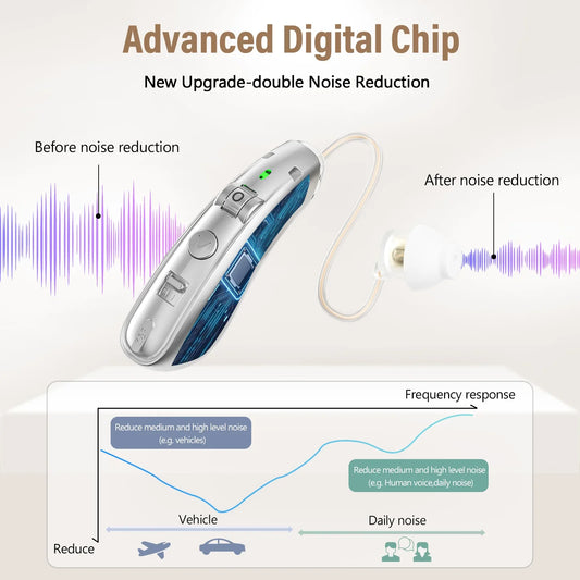Rechargeable USB Digital Hearing Aid Behind the Ear Sound Amplifier Elderly Noise Cancelling Deaf Care Charging case