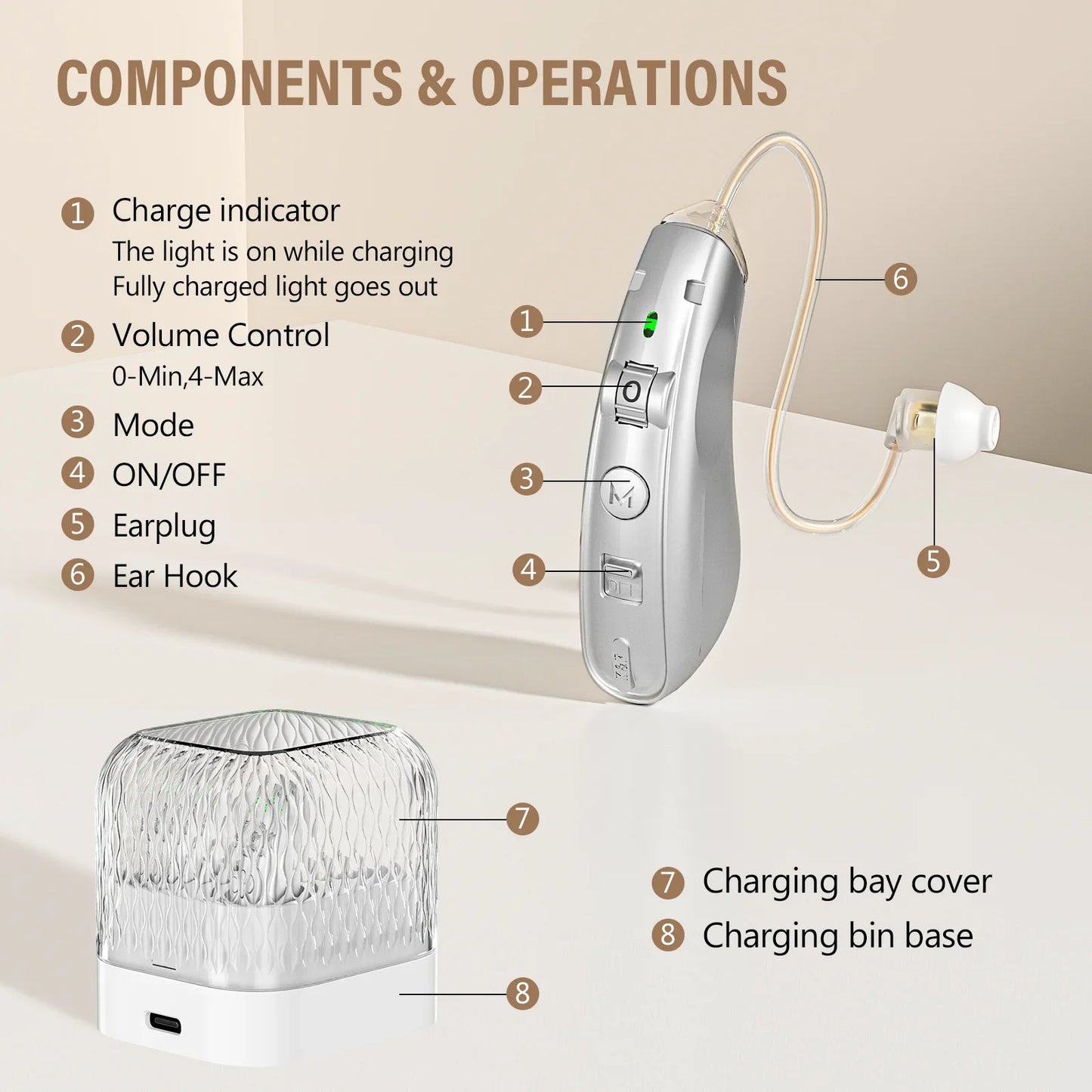 Rechargeable USB Digital Hearing Aid Behind the Ear Sound Amplifier Elderly Noise Cancelling Deaf Care Charging case