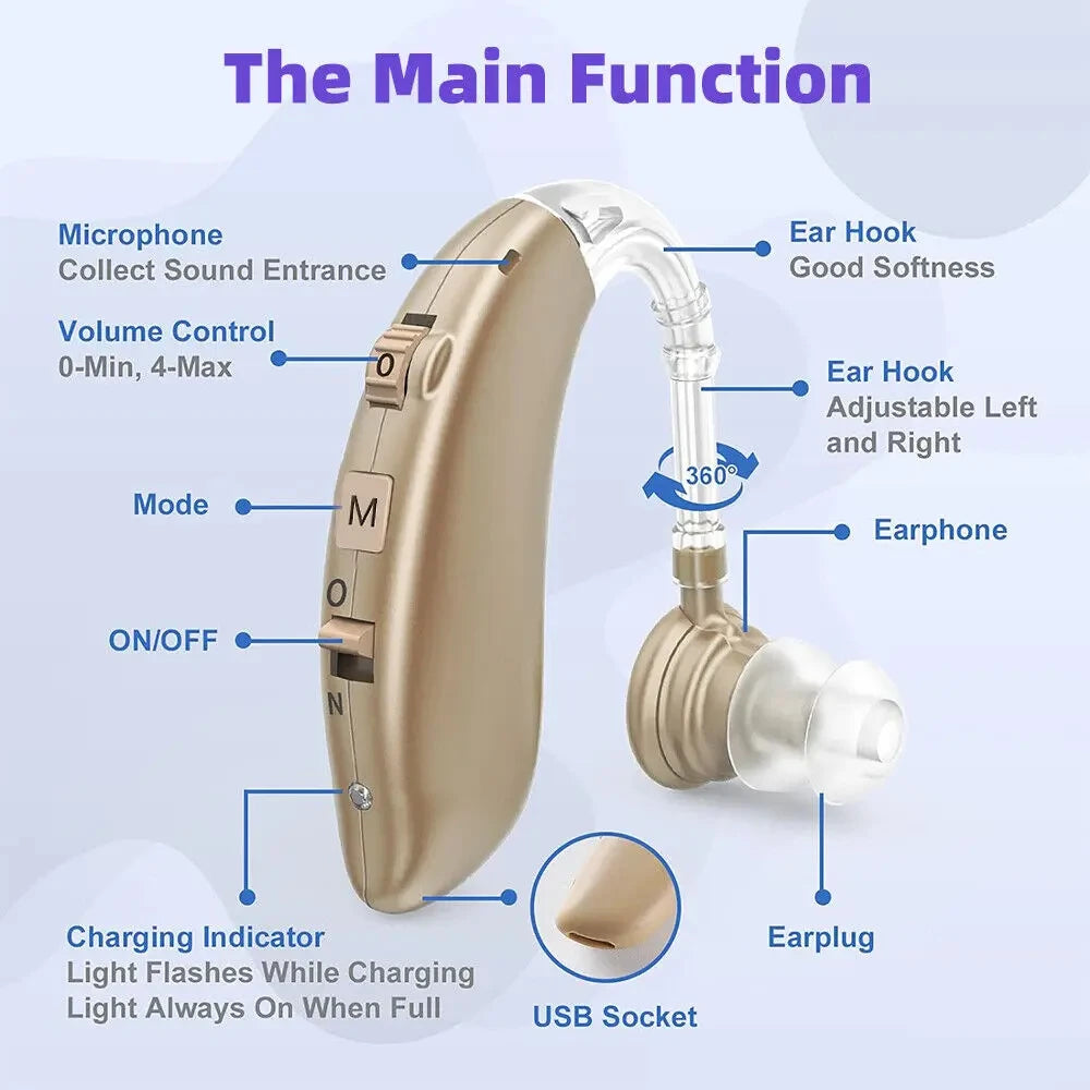 Hearing Aids Adjustable Tone Sound Amplifier Portable Deaf Elderly digital Hearing Aid
